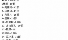 杨幂性爱视频,揭秘娱乐圈不为人知的真相